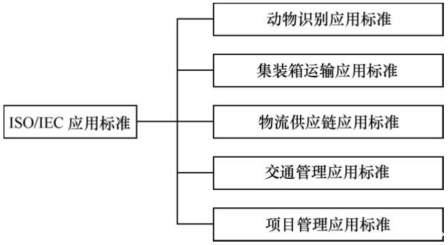 RFID读写器,RFID天线,RFID设备,RFID手持终端,智慧图书馆,智能书架,智能书柜,智慧零售,无人售货机,工业RFID读写器,RFID标签