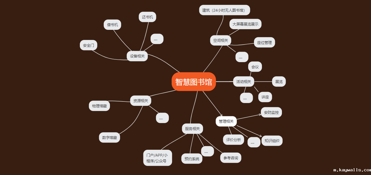 RFID智慧图书馆,微型图书馆,智能书架,防盗安全门,预约书柜,防盗安全门,图书自助借还机,RFID读写器