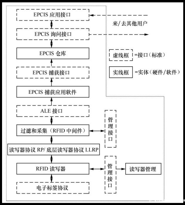 RFID读写器,RFID天线,RFID设备,RFID手持终端,智慧图书馆,智能书架,智能书柜,智慧零售,无人售货机,工业RFID读写器,RFID标签