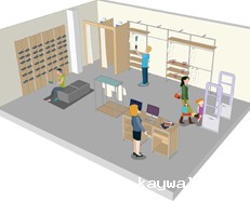 RFID智慧门店管理