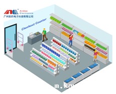 RFID技术加持，食品饮料加工生产再升级！