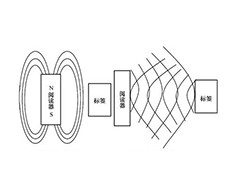 RFID高频和超高频标签的特点