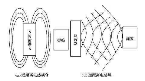 高频和超高频智慧图书馆的差异