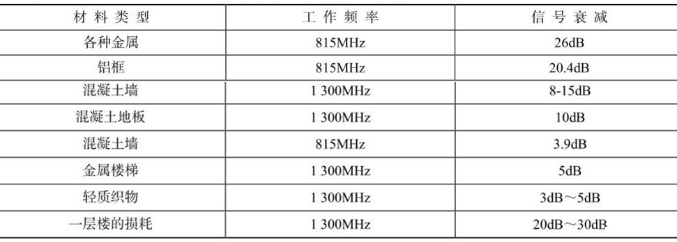 RFID读写器,RFID天线,RFID设备,RFID手持终端,智慧图书馆,智能书架,智能书柜,智慧零售,无人售货机,工业RFID读写器,RFID标签