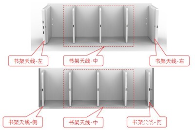 智能书架,RFID,高频书架天线,高频书架读写器,智慧图书馆设备